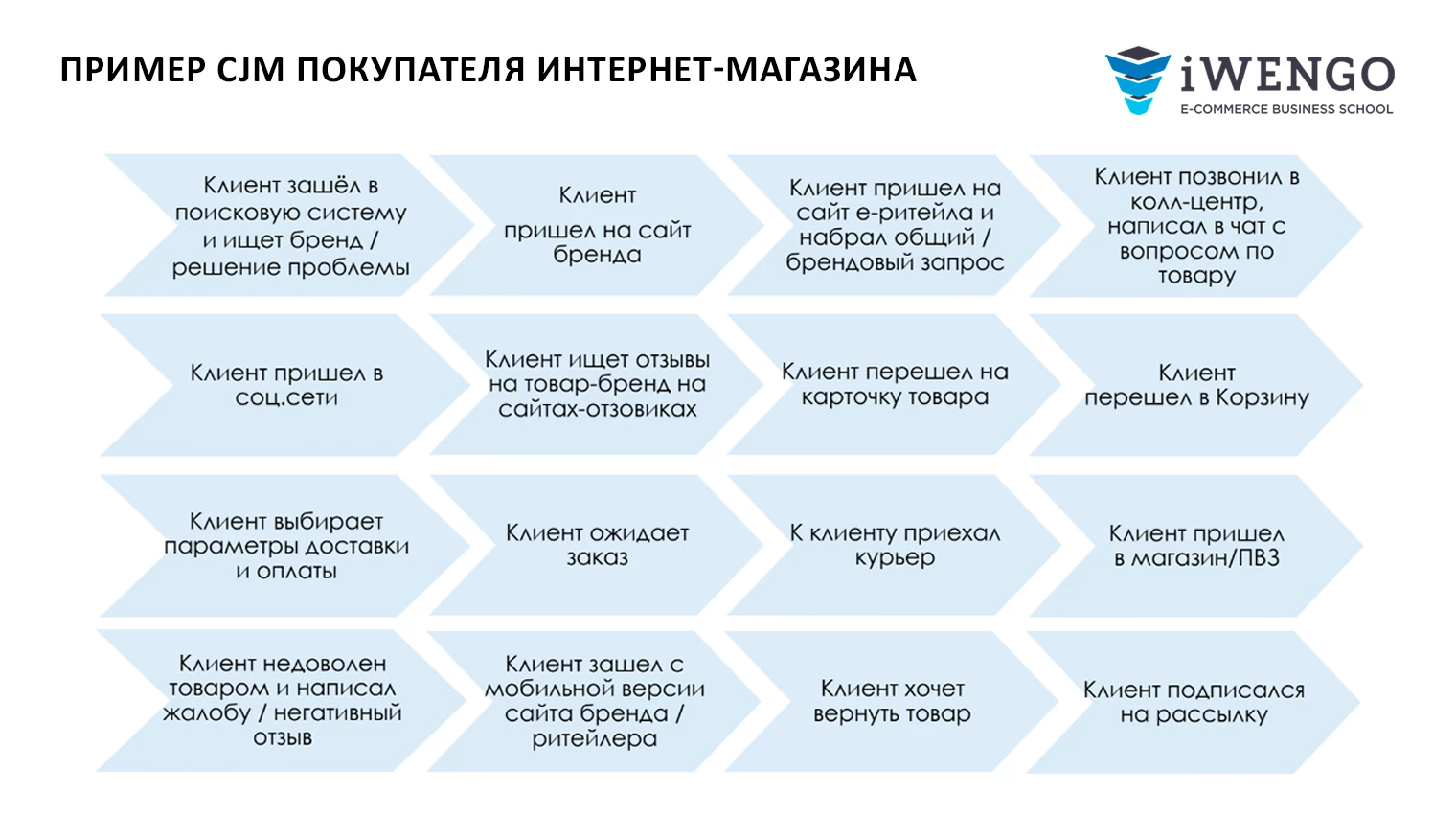 Продающая карточка товара