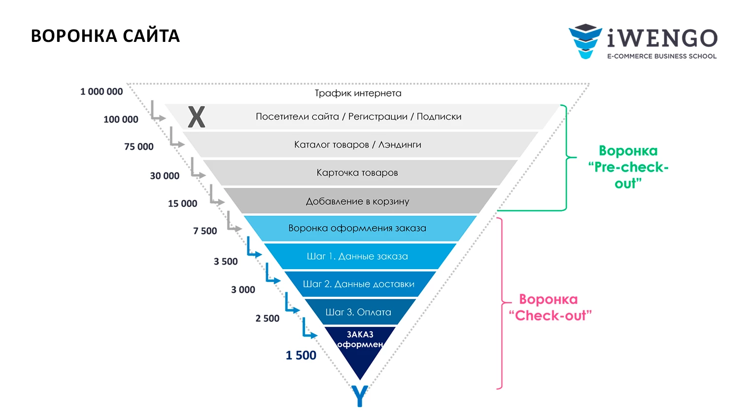 Продающая карточка товара